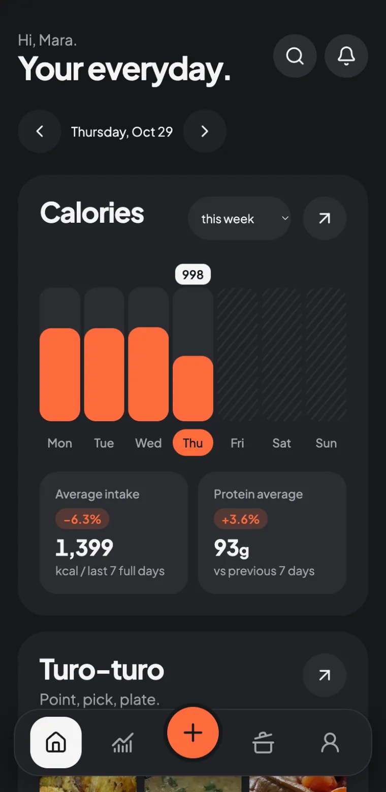 Busog Today: calories this week, protein and carbs, and the day's meals